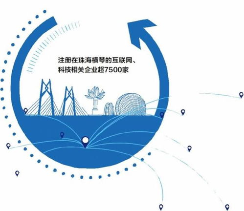 橫琴合作區 科創引領四大產業布局，格力小米搶灘入駐